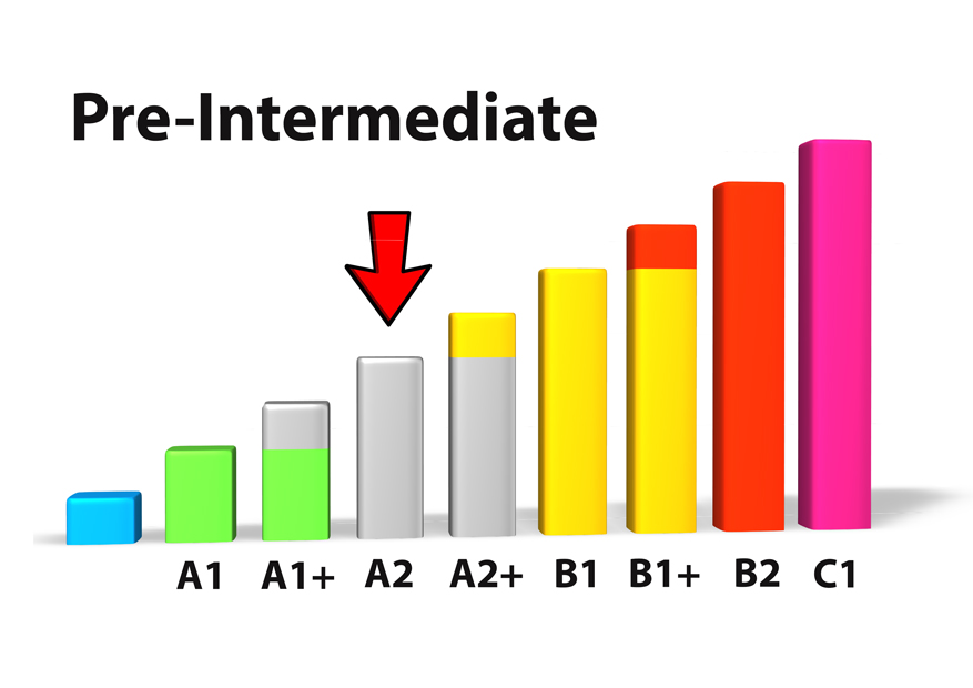 pre-intermediate